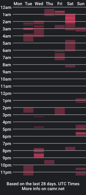 cam show schedule of _r_y_a_n_in_ti_mate