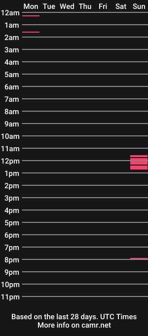 cam show schedule of _raizen