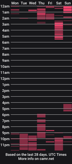 cam show schedule of _ramona
