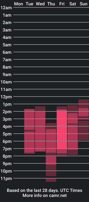 cam show schedule of _rashell