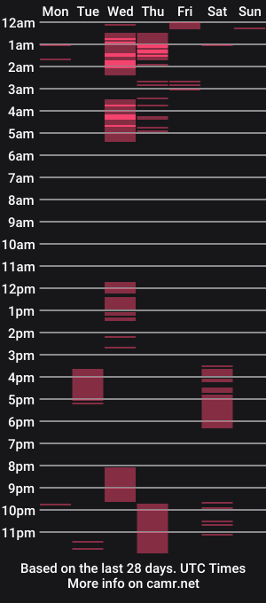 cam show schedule of _ravenna_