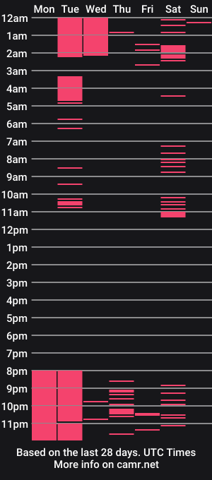cam show schedule of _rebeca_jones_