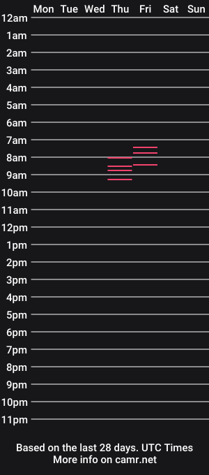 cam show schedule of _red__fox__