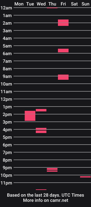 cam show schedule of _rhodorax