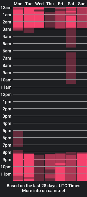 cam show schedule of _riasgremory