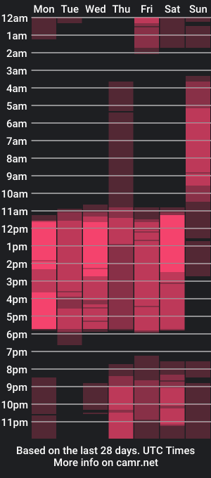 cam show schedule of _rosedewitt_