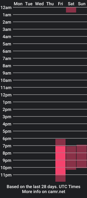 cam show schedule of _rosie_cheeks_