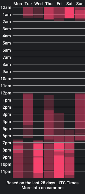 cam show schedule of _rubii_ambar_