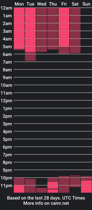 cam show schedule of _runawaybride