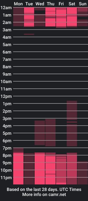 cam show schedule of _ryangosslling_