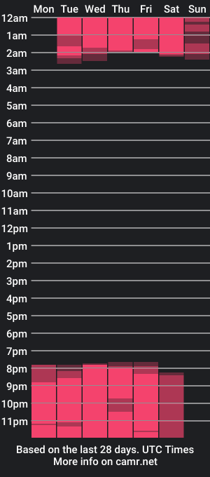 cam show schedule of _saakuraa_