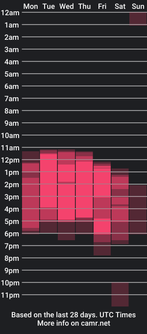 cam show schedule of _sabriinna