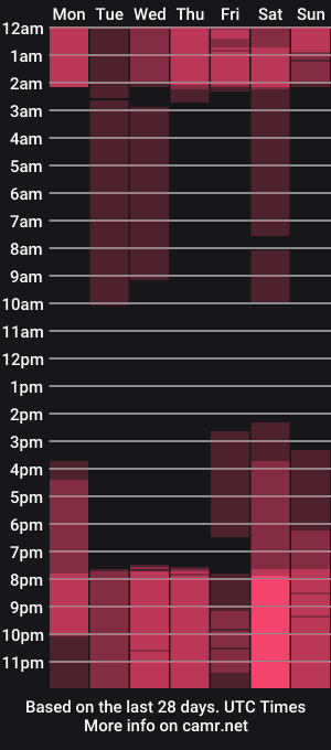 cam show schedule of _samanthaa_1