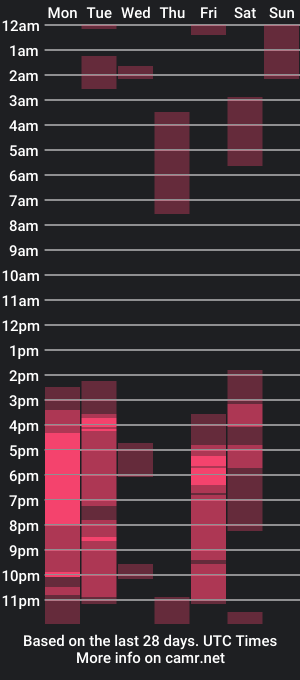 cam show schedule of _sammanttha