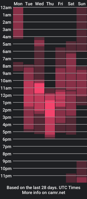 cam show schedule of _sammy_ice