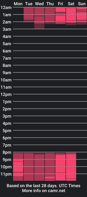 cam show schedule of _sammy_v