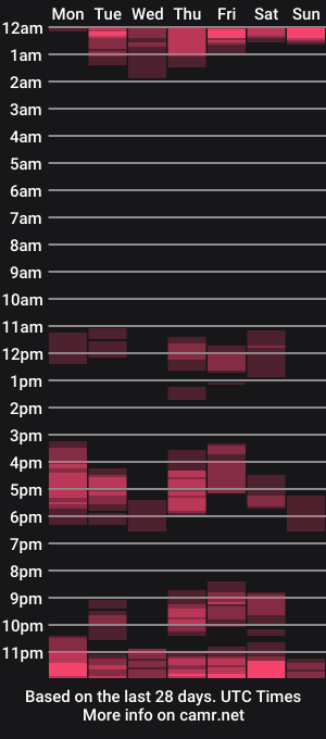 cam show schedule of _sansa_