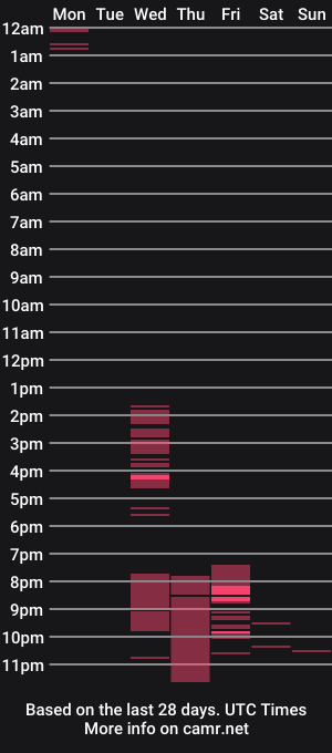 cam show schedule of _santalove_