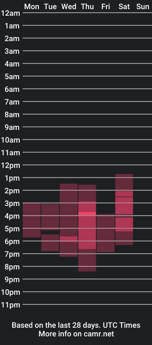 cam show schedule of _sara__gomez_