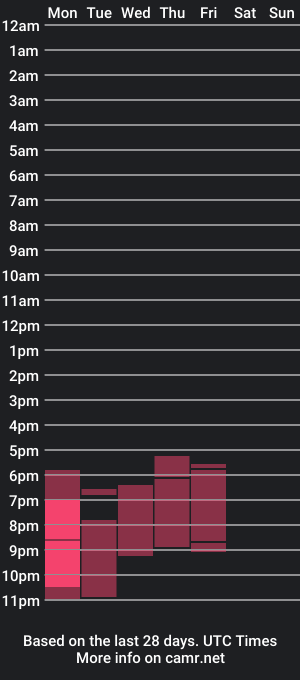 cam show schedule of _sara_wolf_