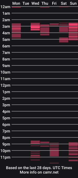 cam show schedule of _sarajordan_