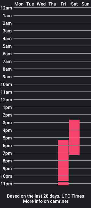 cam show schedule of _savazar