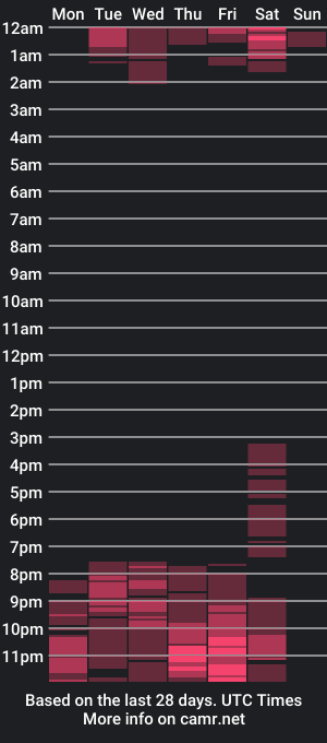 cam show schedule of _scarletth_1