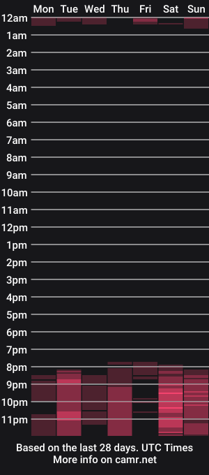 cam show schedule of _seductive_
