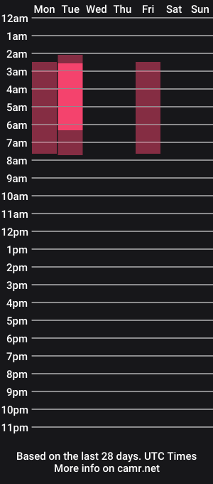 cam show schedule of _selenne1