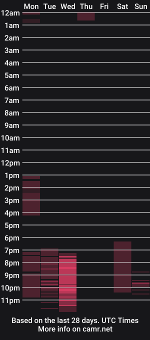 cam show schedule of _sensualia_