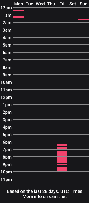 cam show schedule of _servuss_