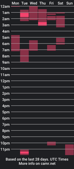 cam show schedule of _sexy_gracie_