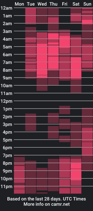 cam show schedule of _shahina_