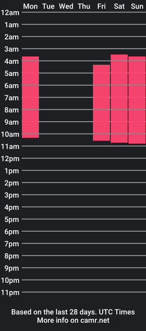 cam show schedule of _shakti