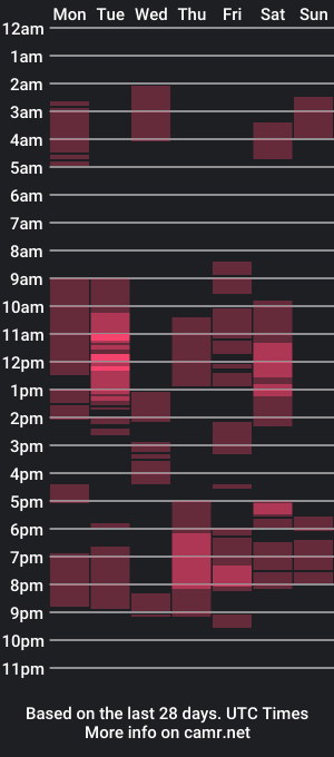 cam show schedule of _shanky4