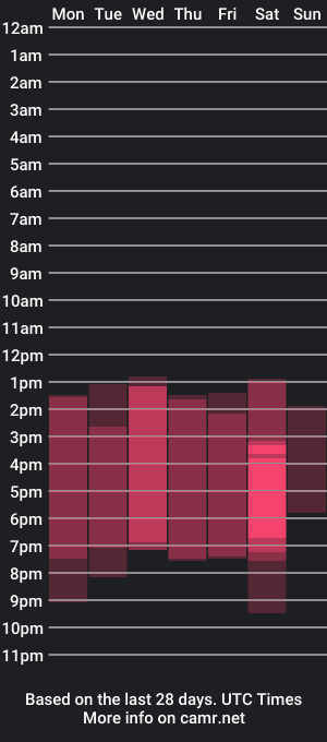 cam show schedule of _sharlotte777