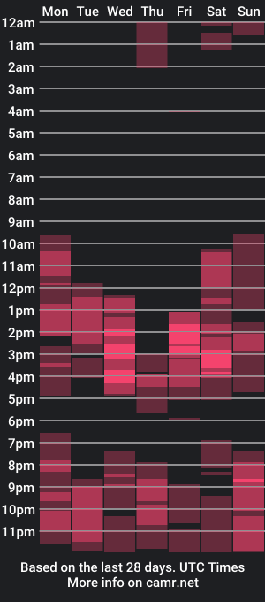 cam show schedule of _sharlottt_