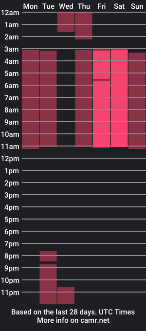 cam show schedule of _shay_b