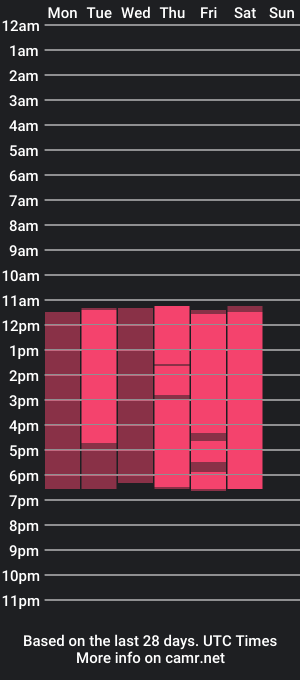 cam show schedule of _shayra_