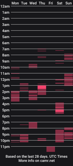 cam show schedule of _shestifold