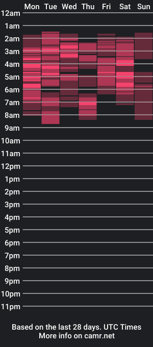 cam show schedule of _shillyjane