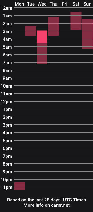 cam show schedule of _shycutie