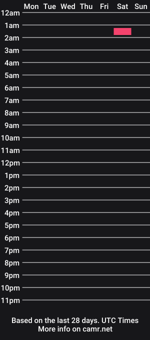 cam show schedule of _silvania