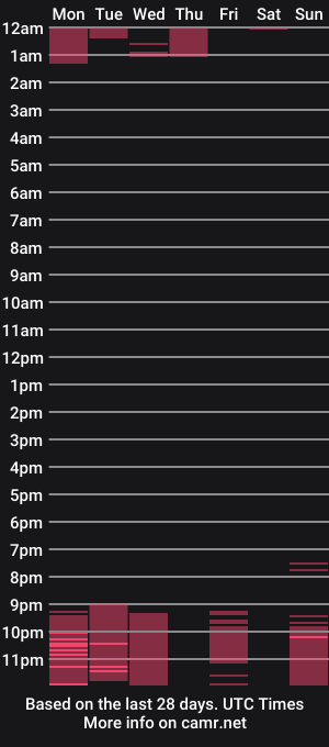 cam show schedule of _sirine_