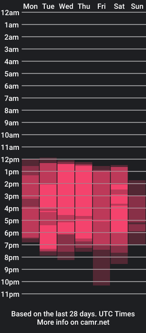 cam show schedule of _siriuss_