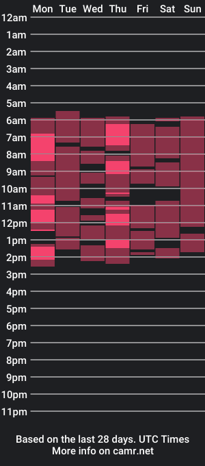 cam show schedule of _skarllet__t