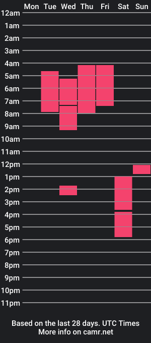 cam show schedule of _sky_evans