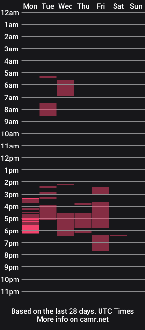 cam show schedule of _skyrose4u_