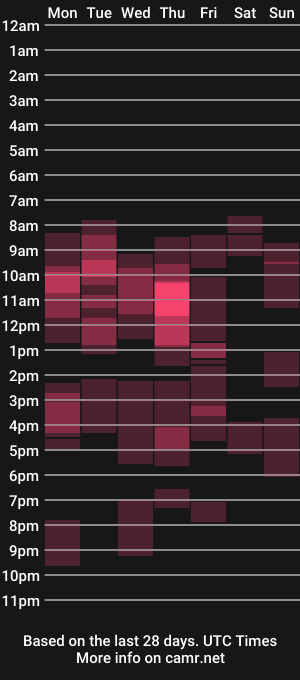 cam show schedule of _snorkmaiden_