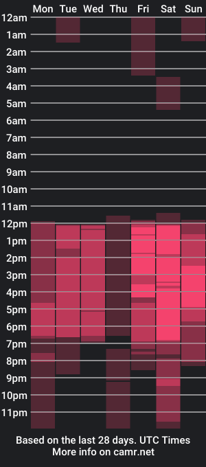 cam show schedule of _sofia_cruz